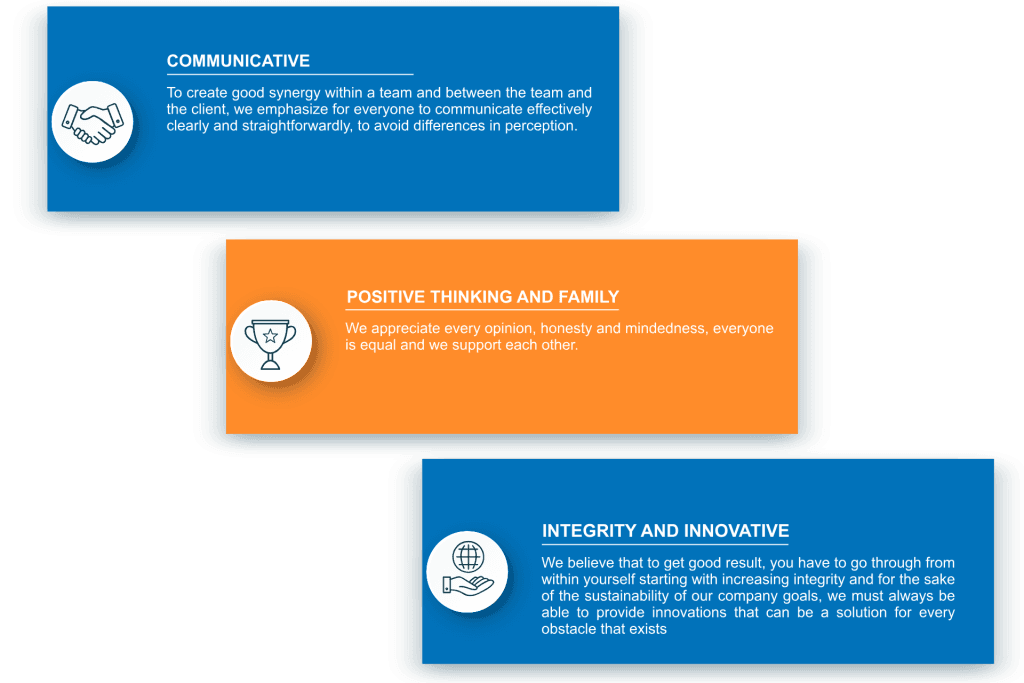 core value bitpro