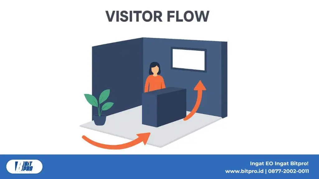 Visitor Flow